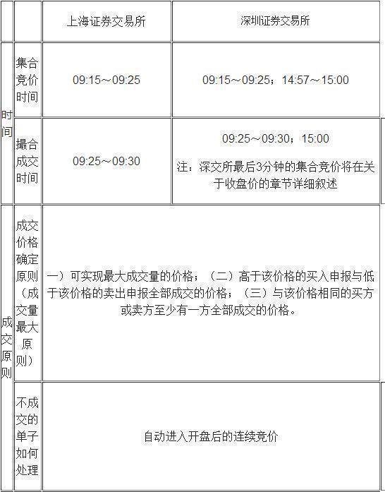 集合竞价时涨停，20分突然撤单，意味着什么？终于有一文说透了