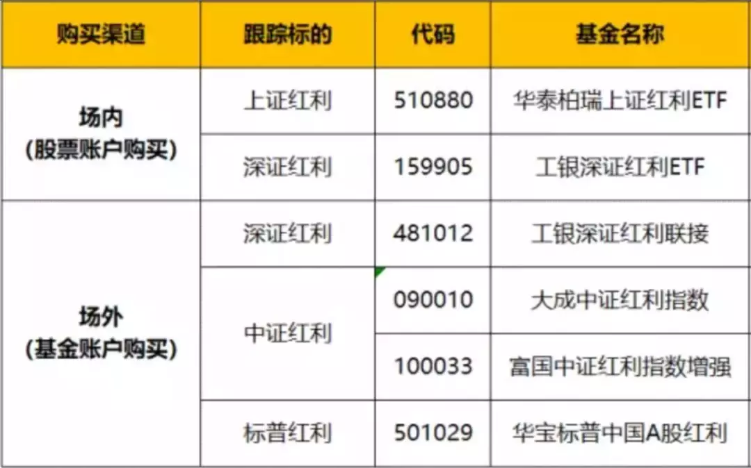 基金分红热度不减，今年我拿到了2000块“压岁钱”