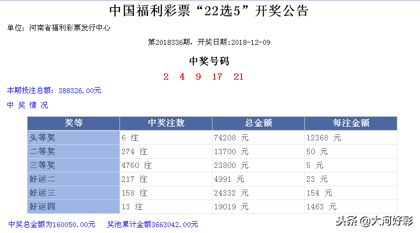 「开奖」12月9日周日：福彩、体彩