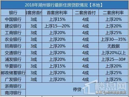 房贷利率多地频现下调 湖州最新利率多少