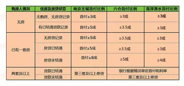 政策调整？刚刚南京官方发布！公积金贷款、提取最全攻略来了