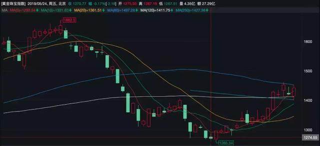 黄金暴涨，概念股半月涨幅超13%，该提示一下投资风险了