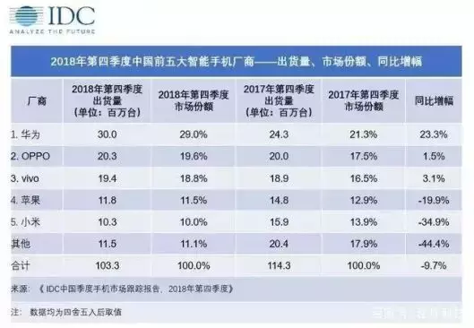 股价大跌：小米和京东，谁比谁惨？