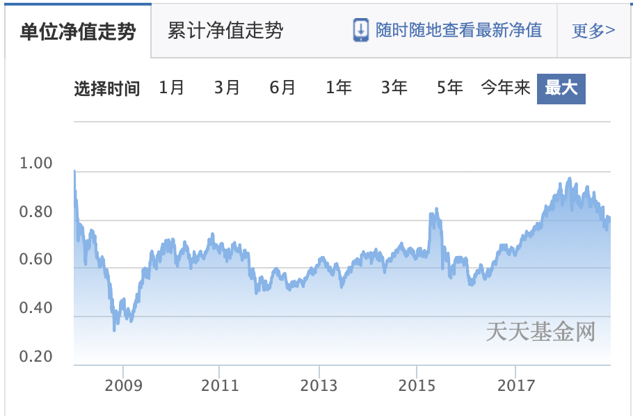 当年那些要靠抢的“网红基金”，后来都怎么样了？