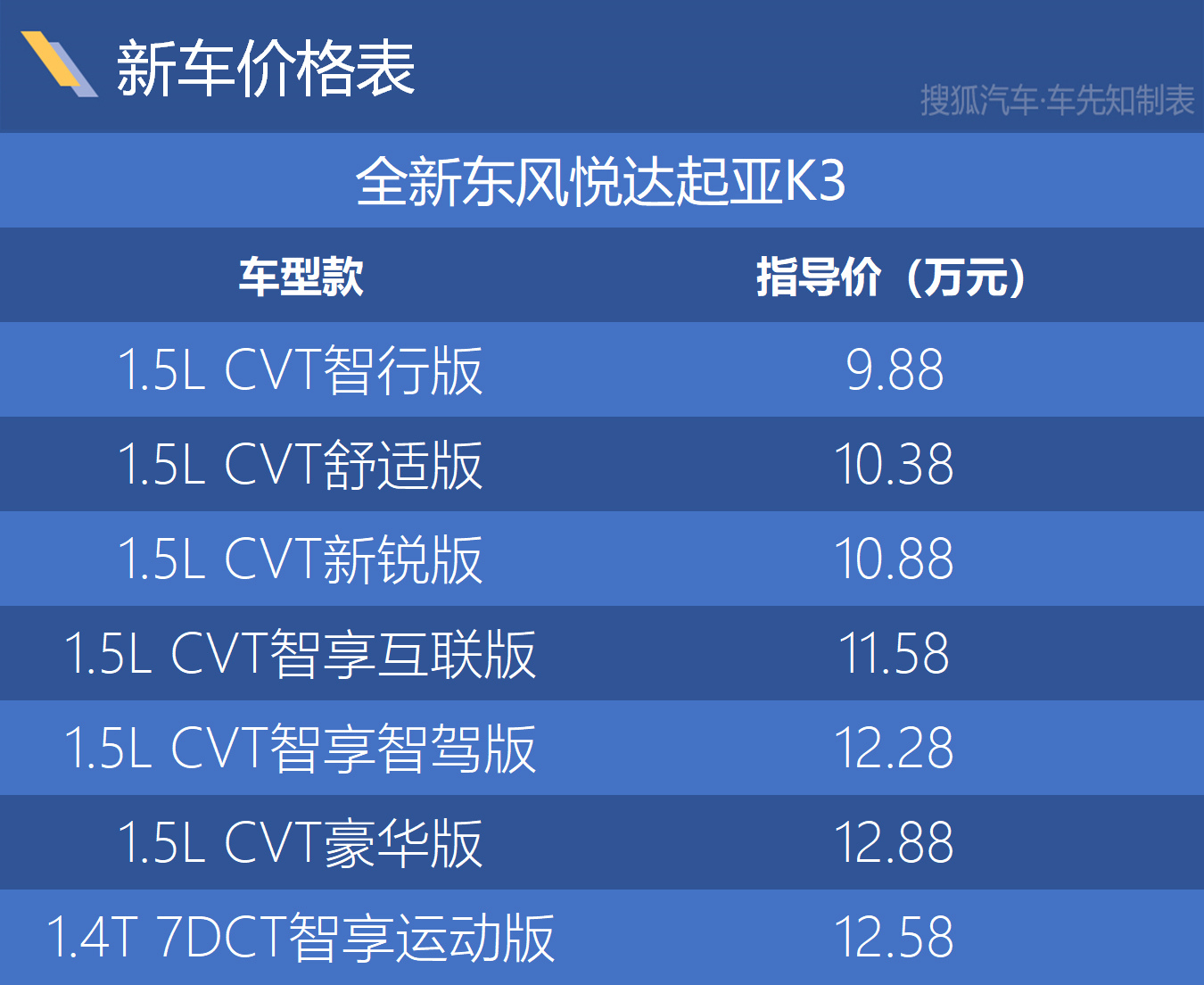 东风悦达起亚k三报价