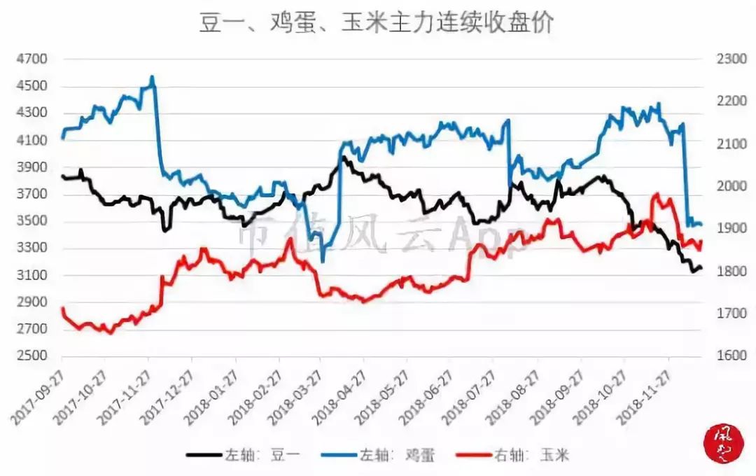 大盘午后探底回升，蓝筹股拖累上证指数：风云每日复盘（12.20）