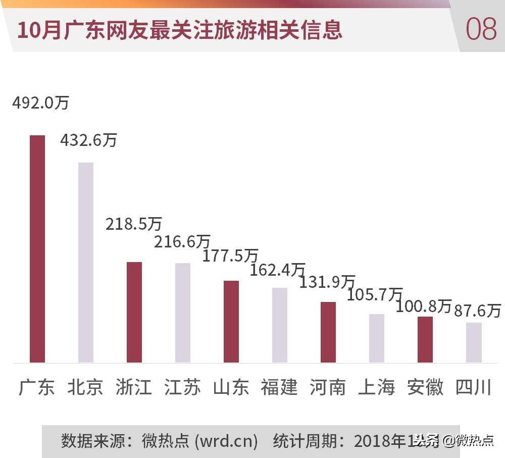 关于2020年广州旅游业数据分析报告的信息