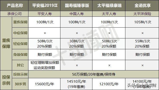 被骂惨的平安福，终于迎来一次吐血升级…