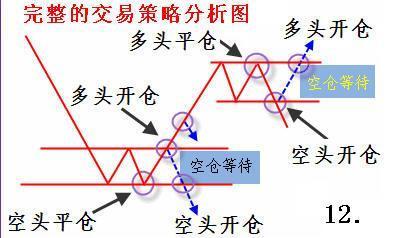 目前的A股市场：可以买一支2块到3块之间的股票，买几十万股吗？