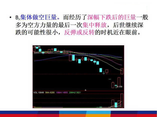 王者指标：成交量告诉你股票什么时候买卖，终于有人说透彻了