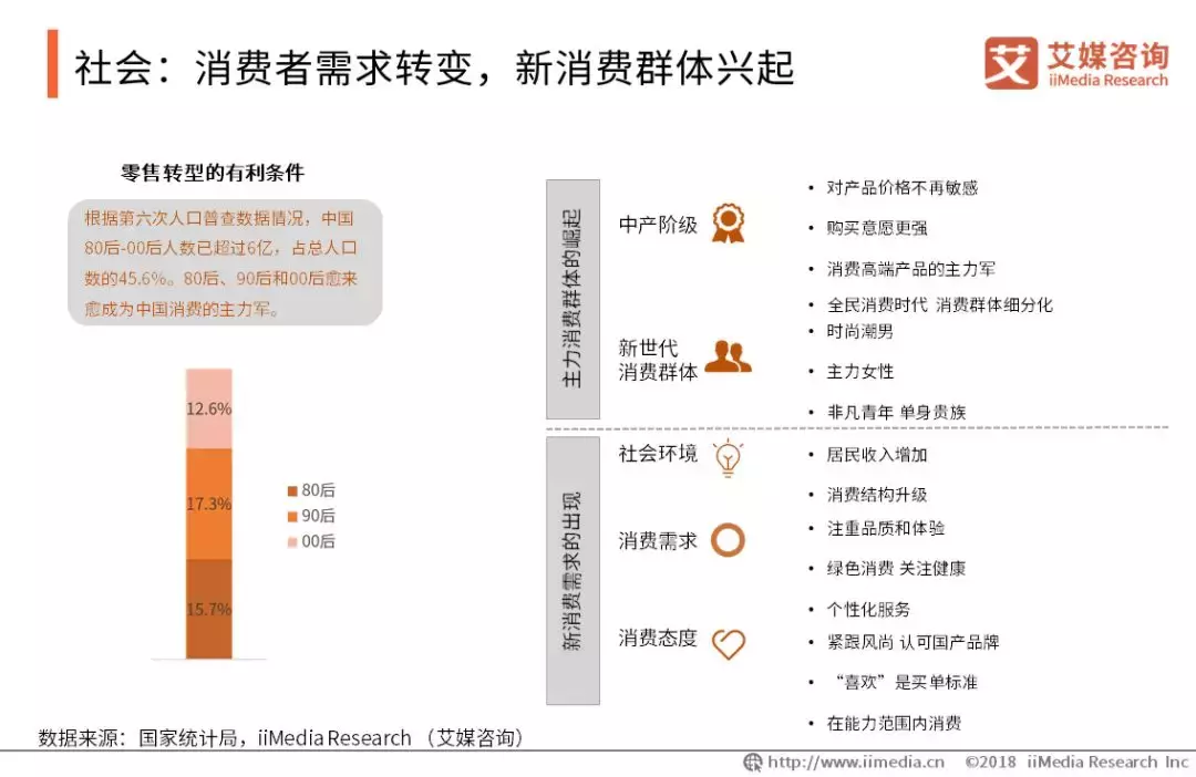 2018年中国零售行业深度市场调查及投资决策报告