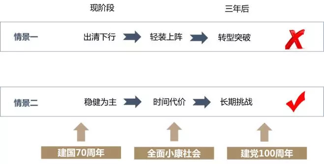 中欧基金“成长老将”王培如何看2019年市场？