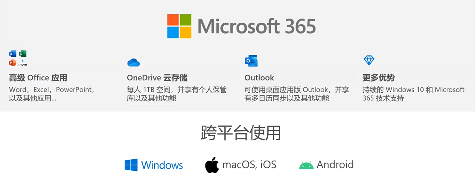 正版特惠 Office 365 官方订阅一年拼团 89元/年-QQ前线乐园