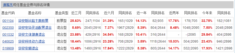 科创板基金抢不到 还有这些基金值得关注