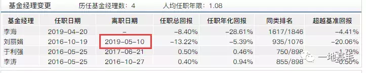 金鹰基金总经理“被辱骂" 产品倒数让人更糟心