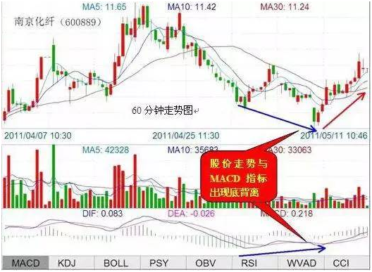 炒股没有捷径，5年时间，他实战上百种炒股技巧，悟透最佳技巧