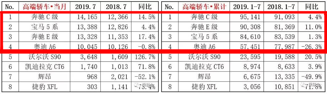 十月六七万轿车销量排行榜_六月轿车销量