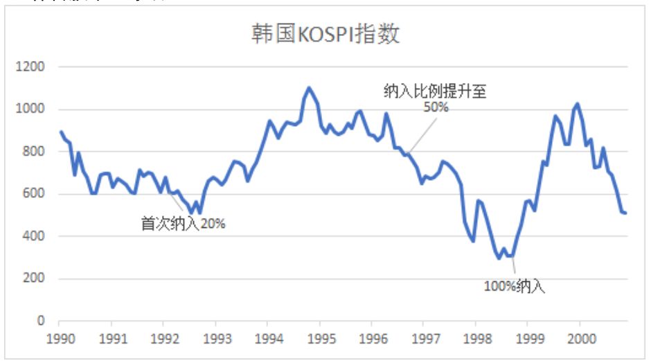 定了！MSCI扩大纳入A股，外资涌入将带来什么？