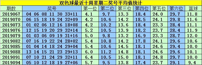 韩菲双色球第2019097期：14+1大复式合买，双胆08 22坐等开奖分钱