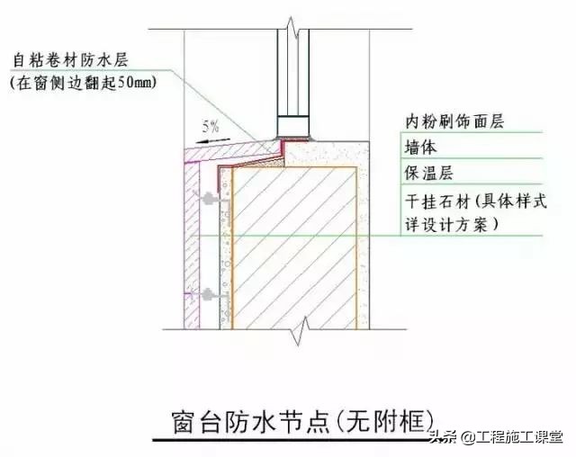 收藏！所有的“施工节点”怎么做？都归纳好了！赶快看！