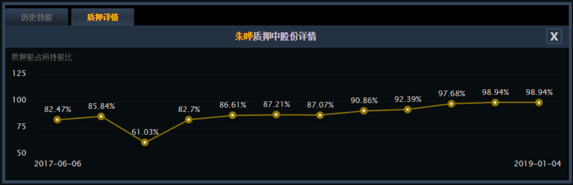 1500万请巴菲特吃饭，而后他从A股卷走数十亿，现公司爆亏78亿！