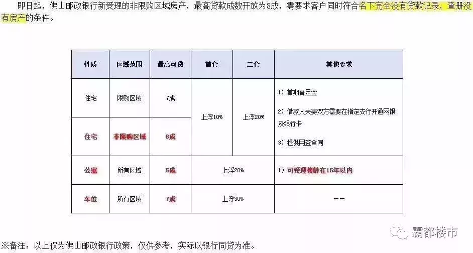 证实！阜阳7家银行房贷利率下调，二套结清算首套！买房能省近8万