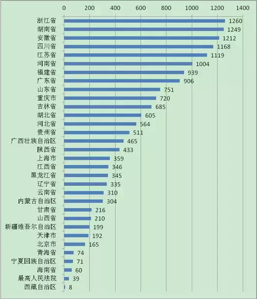 关于儿童性侵的司法案例数据分析报告