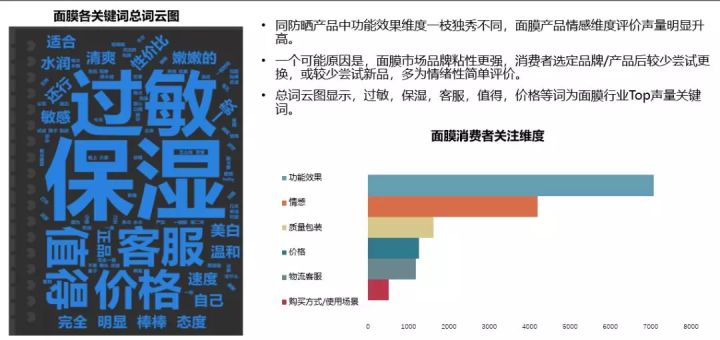 用大数据发现美妆行业的新机会和槽点