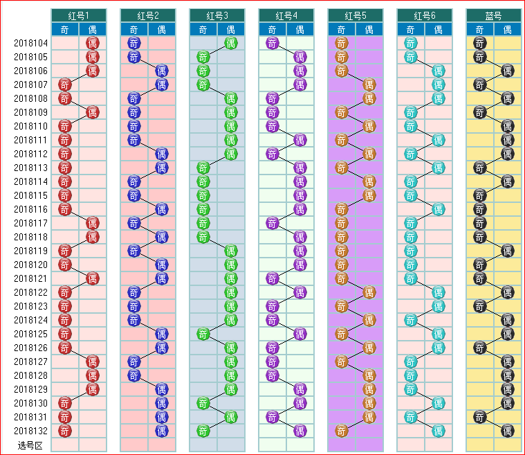 用手机看太方便了-双色球预测2018133期走势图
