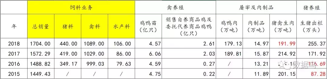 深度丨从利润的角度论新希望养猪的必要性