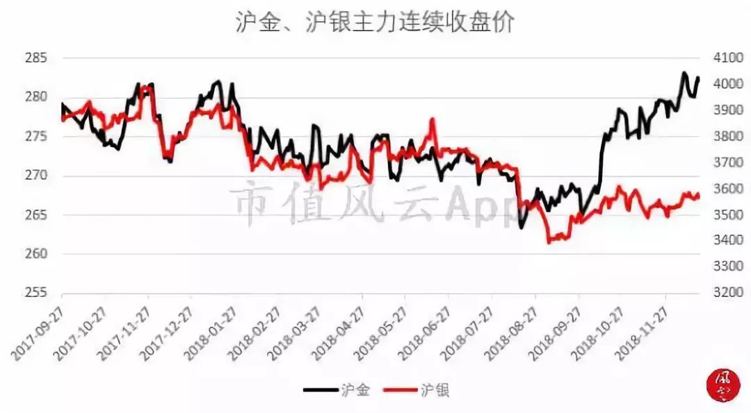 大盘午后探底回升，蓝筹股拖累上证指数：风云每日复盘（12.20）