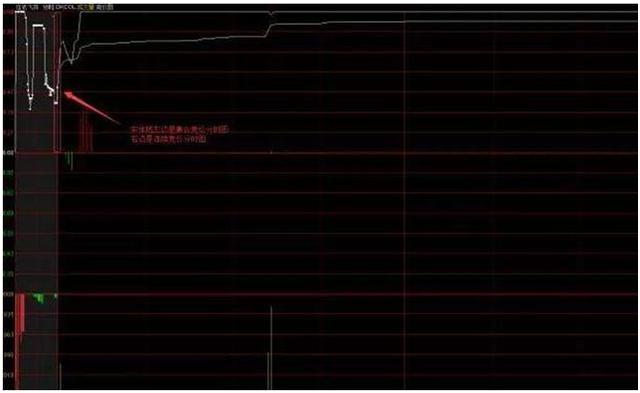 A股最好的“集合竞价”方法，一旦掌握你就是股市真正的高手！