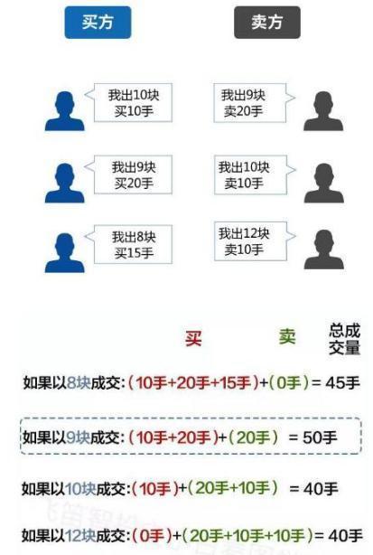 集合竞价时涨停，20分突然撤单，意味着什么？终于有一文说透了