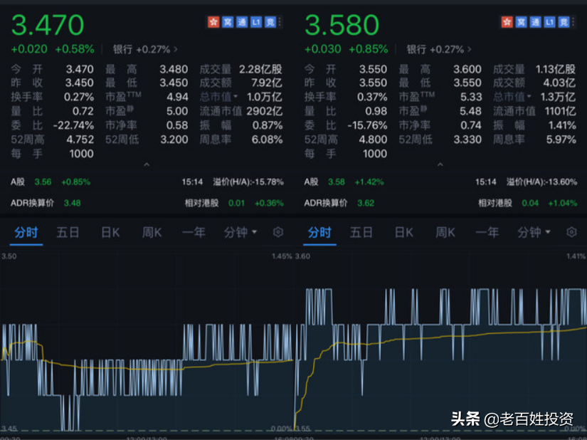 中国银行股版块展望及选股标准