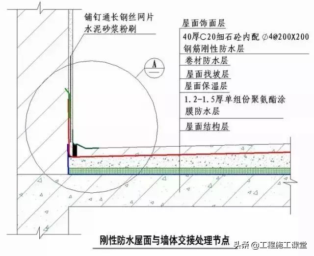 收藏！所有的“施工节点”怎么做？都归纳好了！赶快看！