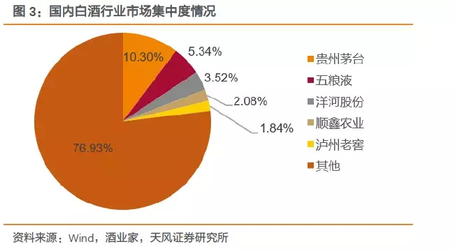 深度复盘海内外案例，聚焦白酒并购的过去与未来！