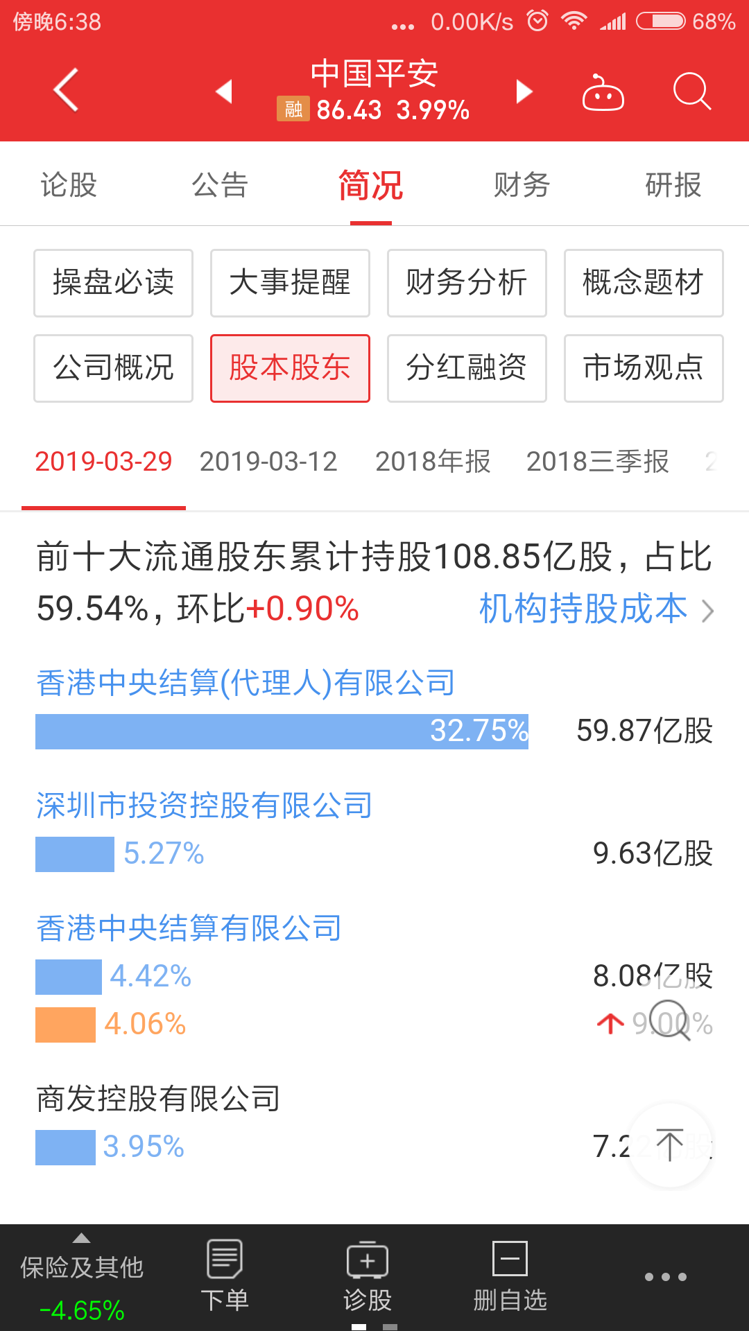 中国平安一季度财报解析，业绩大增，是陷阱还是馅饼？