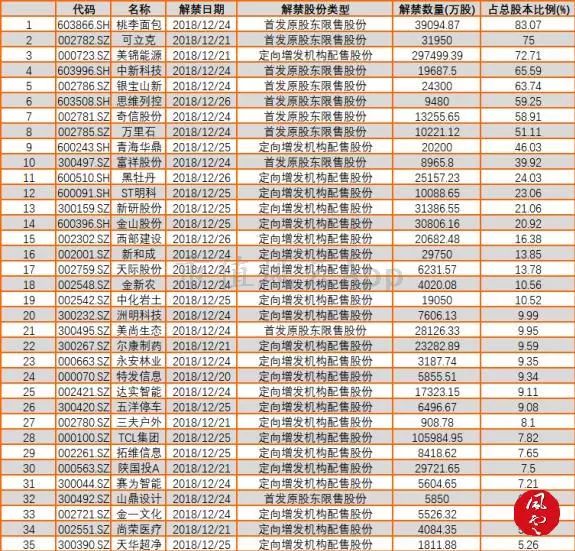 大盘午后探底回升，蓝筹股拖累上证指数：风云每日复盘（12.20）