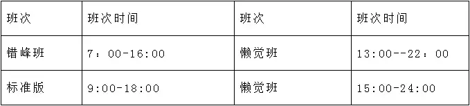 机会难得！招商银行、四川邮政储蓄银行……开始招人啦！