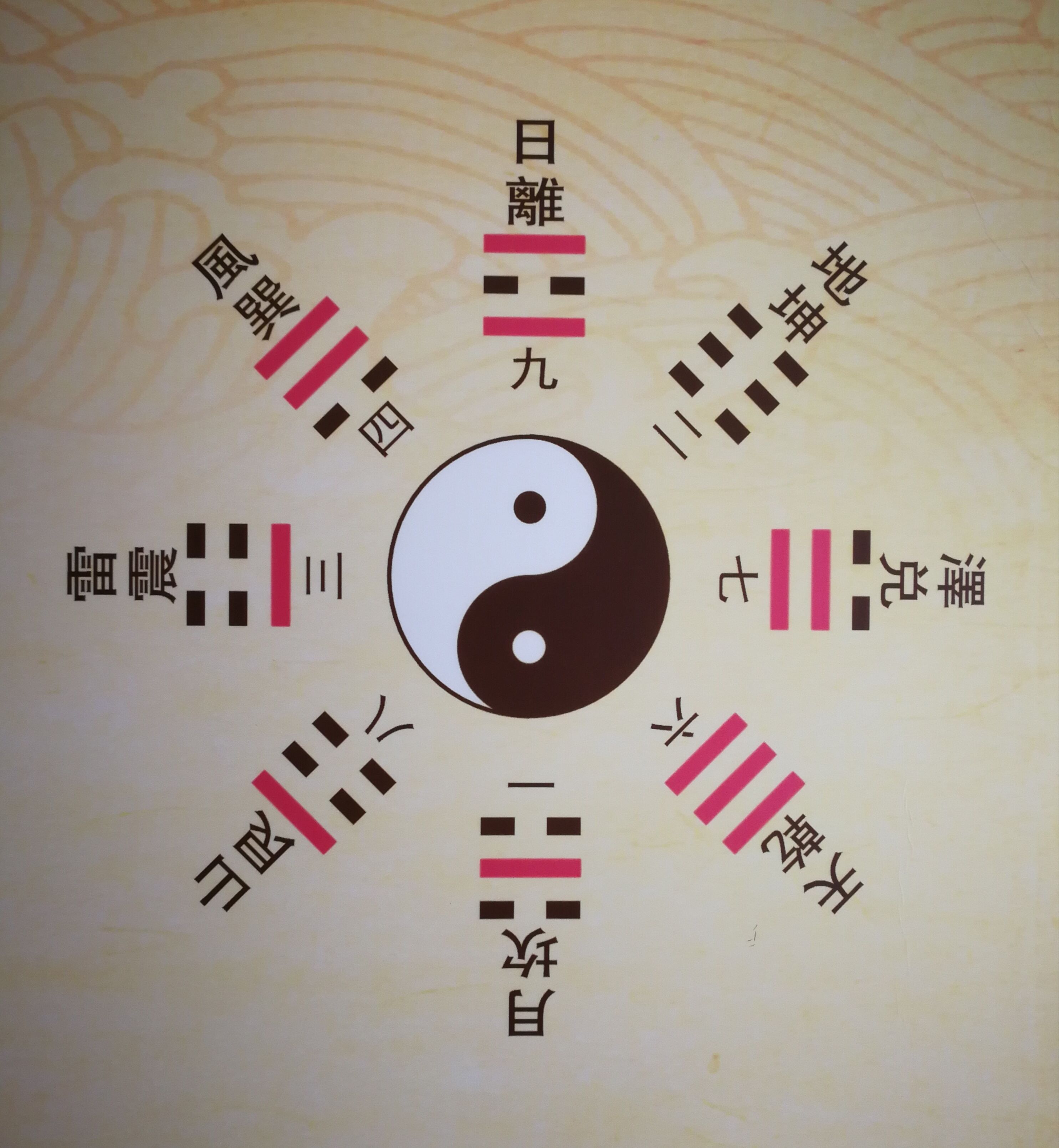 阳进阴退,地道坤卦得回退,一回退,原来地之右的艮卦就跑到地之左,跑到