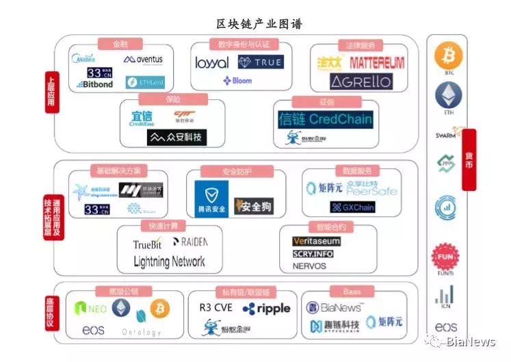 2018中国电子银行调查报告：区块链逐渐取代中心化结构