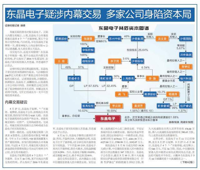 “惊动”深交所连发6问！东晶电子深陷内幕交易 连吃三个跌停