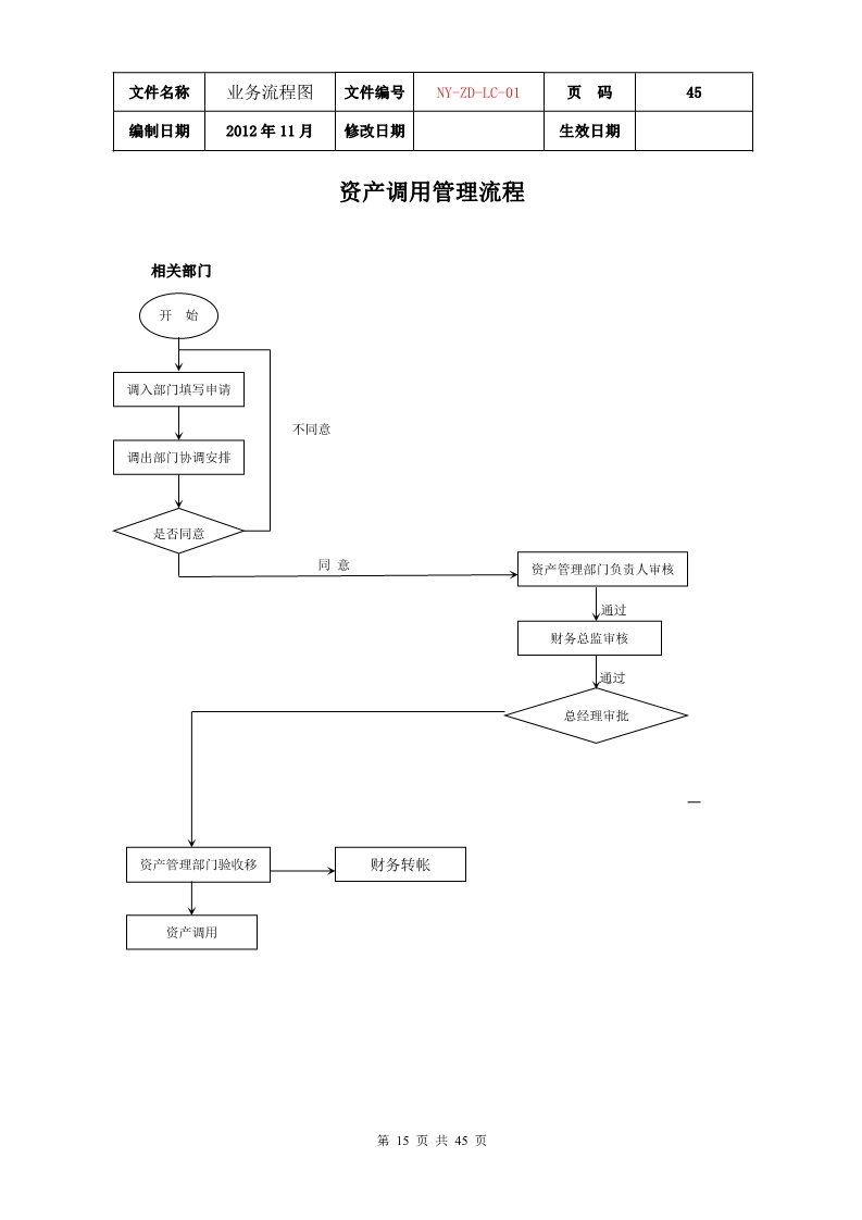 公司各项业务流程图