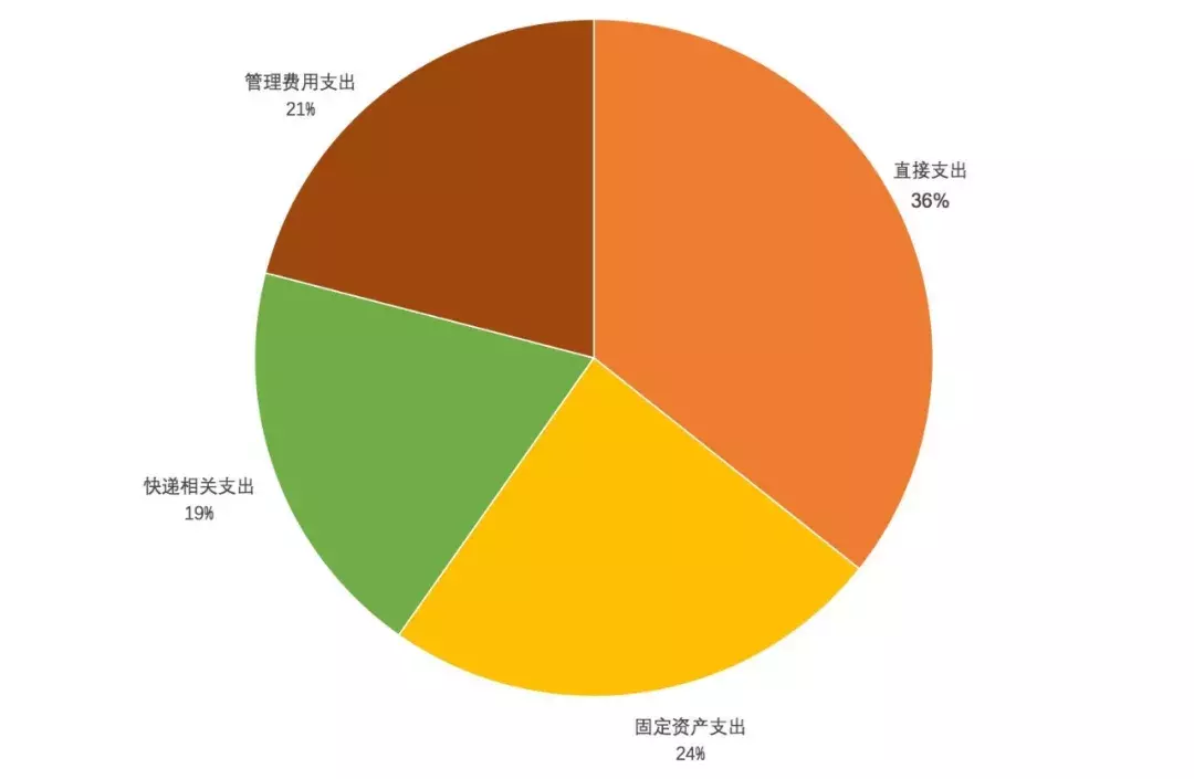 3万元也能建农场，一个家庭农场的账本和生活方式