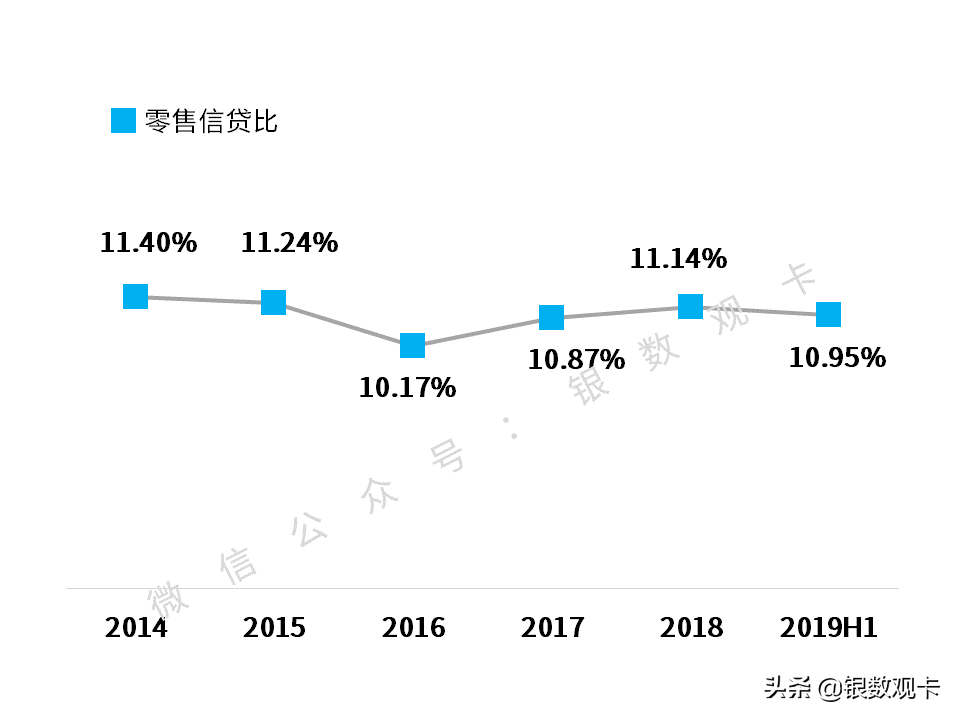 2019半年报 | 建设银行信用卡：累计发卡量1.28亿，客户近9500万