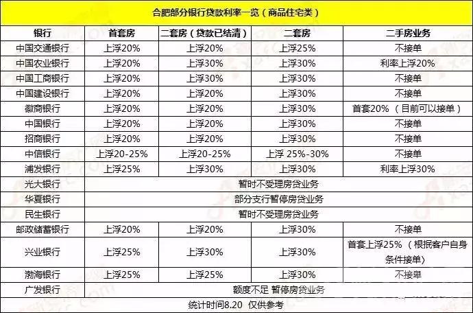 十二家银行停止二手房贷款，背后隐藏的重大信号不容忽视