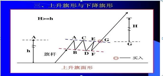 最全K线入门基础知识：基础打的好 选股自然选的准