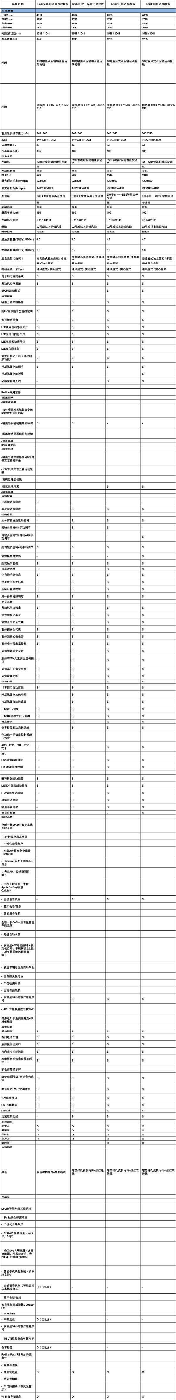 8万起步的科鲁泽，推荐RS 330T自动 畅快版