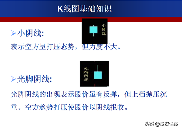 零基础快速看懂K线：史上最全的K线基础知识