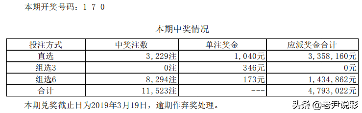 体彩18日开奖公告：七星彩一等奖500万一注 河南彩民有幸中取